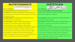 Diététicien vs Nutritionniste [upl. by Englebert]