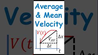 Dr Cs Physics 101 Learn Average Velocity maths Limits viral math videos derivatives physics [upl. by Pasco]