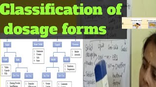 PharmaceuticalsClassification of dosage forms in TeluguDifferent types of dosage forms [upl. by Soinski80]