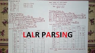 LALR parsing in Hindi  Compiler Design  Example 2 [upl. by Alla]