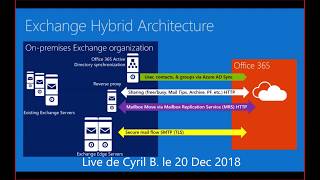 O365 Les certificats en environnement Hybrid [upl. by Omrellug]