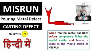 Casting Defect  Misrun [upl. by Alys]