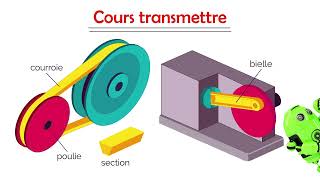 Transmettre résume de cours [upl. by Anev]