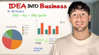 How To Turn An Idea into a Real Business in 48 Hours Complete StepbyStep Guide [upl. by Ayerim515]