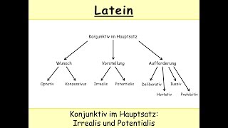 Irrealis und Potentialis Latein – Konjunktiv im Hauptsatz [upl. by Dorri]