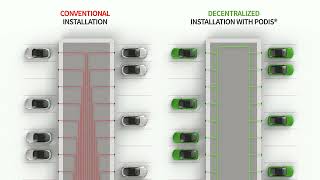 EV Charge  Wieland Electric [upl. by Dumond]