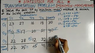 Min MinMax Method  Transportation Problem  Operation Research  Statistics for All [upl. by Amandi]