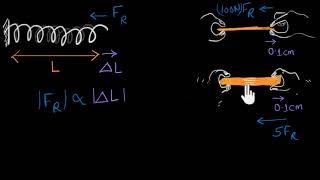 Stress and Strain Hindi [upl. by Yesrod]