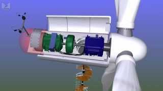 Funcionamiento de una turbina eólica [upl. by Dihsar]