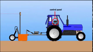 How is Laser Land Levelling working in animation IRRI [upl. by Anirpas]