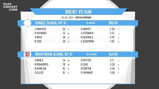 Brentwood School 1st XI v Oundle School 1st XI [upl. by Baerl685]