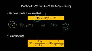 Present Value and Discounting Present Value in a Multiperiod Setting [upl. by Aerona]