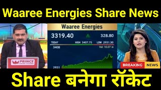 waaree energies stock  waaree energies share analysis  waaree energies share news ep34 [upl. by Yelac]