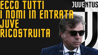 Notizie Juve  Ecco tutti i nomi in entrata ed in uscita e affari già conclusi [upl. by Suiradal]