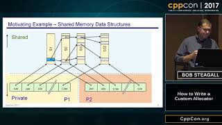 CppCon 2017 Bob Steagall “How to Write a Custom Allocator” [upl. by Aihsein]