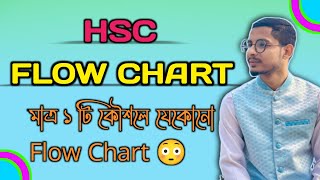 Flow chart লিখার সহজ নিয়ম  Hsc Flow Chart  Flow chart English 1st paper  ononno to basic learn [upl. by Estelle]