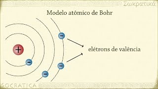 Física Química Os Primeiros Modelos Atômicos Dalton Thomson Rutherford Bohr [upl. by Manley]