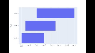 Gráfico de Gantt no Python Uma Forma [upl. by Pope]