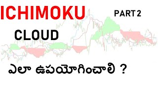 COMPLETE ICHIMOKU CLOUD trading system  telugu [upl. by Ailuig]