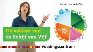 De vakken van de Schijf van Vijf [upl. by Gaskins639]