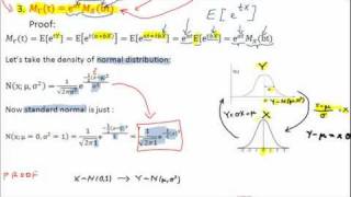 Moment Generating Function 4 Standard Normal Distribution [upl. by Waddell995]