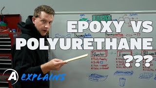 Alumilite Explains The difference between epoxy polyurethane and resin [upl. by Pokorny50]