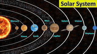 Planets Distance From The Sun  Solar System Distance Comparison [upl. by Retsam4]