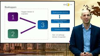 Vermogende Particulier  Belastingplan 2023  Webinar Prinsjesdag  Alfa Accountants en Adviseurs [upl. by Mort]