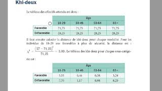 STATS  Khideux tout comprendre en 10 Min [upl. by Ibur]