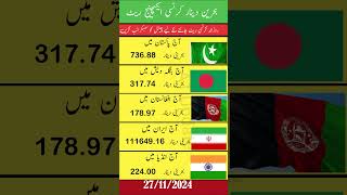 Today currency rate dinar currency dinarratetoday rate [upl. by Ladiv]