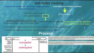 D175 Job Order Costing [upl. by Eittel]