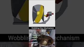 Wobbling Disc Mechanism [upl. by Aidul]