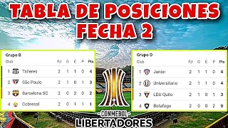 Tabla de Posiciones de la Copa Libertadores 2024 Fecha 2 [upl. by Noslrac950]