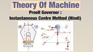 Proell Governor  Instantaneous Centre Method Hindi  Theory Of Machine [upl. by Kippie]