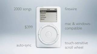 History of iPod [upl. by Elyak789]