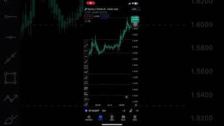 STX crypto bitcoin cryptonews news blockchain [upl. by Enoid763]