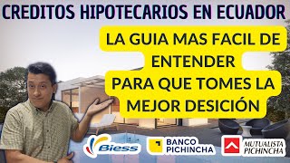 CREDITOS HIPOTECARIOS EN ECUADOR  TODO LO QUE NECESITAS SABER [upl. by Perla]