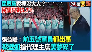 【94要客訴】民眾黨家裡沒大人？民調只剩57張益贍：前五號黨員都出事！蔡壁如搶代理主席美夢碎了 [upl. by Cutcliffe747]