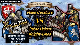 AOE II DE  Poles Cavaliers vs Other Unique KnightLines Equal Resources [upl. by Champ]