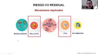 Tratamientos adicionales en prevención vascular focus en la inflamación [upl. by Roinuj]