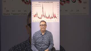 Credit Spreads are starting to widentrouble ahead [upl. by Andromada]