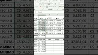 Valores mínimos en excel usando la función MIN paso a paso con datos financieros [upl. by Buerger981]