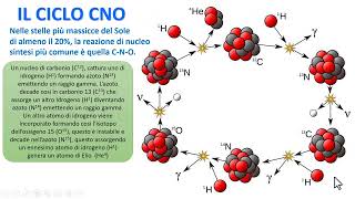 LA FASE DI SEQUENZA PRINCIPALE DI UNA STELLA [upl. by Kloman]