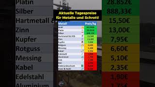 Tagespreise für Schrott und Metalle [upl. by Sanger16]