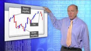 The Basics of Technical Analysis [upl. by Colfin159]