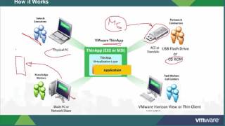 01ThinApp course session 1 By mohamed nasser [upl. by Kcinnay]