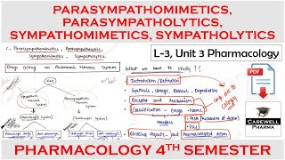 parasympathomimetics parasympatholytics sympathomimetics sympatholytics  L3 Unit 3 Pharmacology 1 [upl. by Ytisahcal]