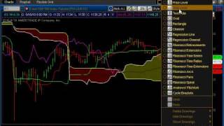 What is the Chikou Span Ichimoku Indicator [upl. by Bonnice]