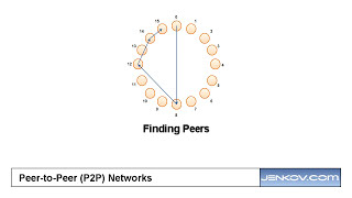 Peertopeer P2P Networks  Basic Algorithms [upl. by Nnanaej]