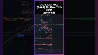 【3498】霞ヶ関キャピタル 20MA予測 trading 株 チャート分析 デイトレ 投資 個別株 [upl. by Ahgiel]